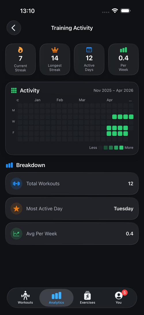 RepXP App - Training activity heatmap