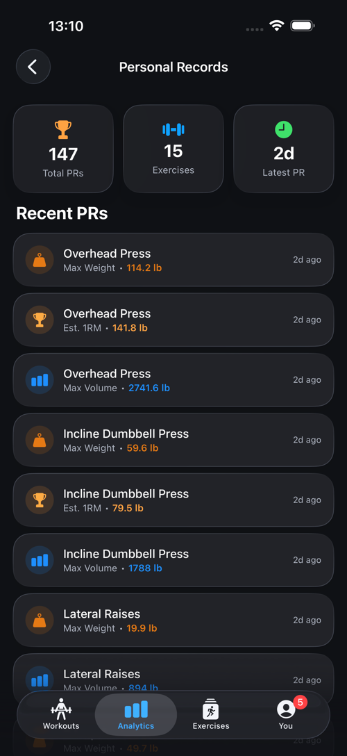 RepXP App - Personal records dashboard