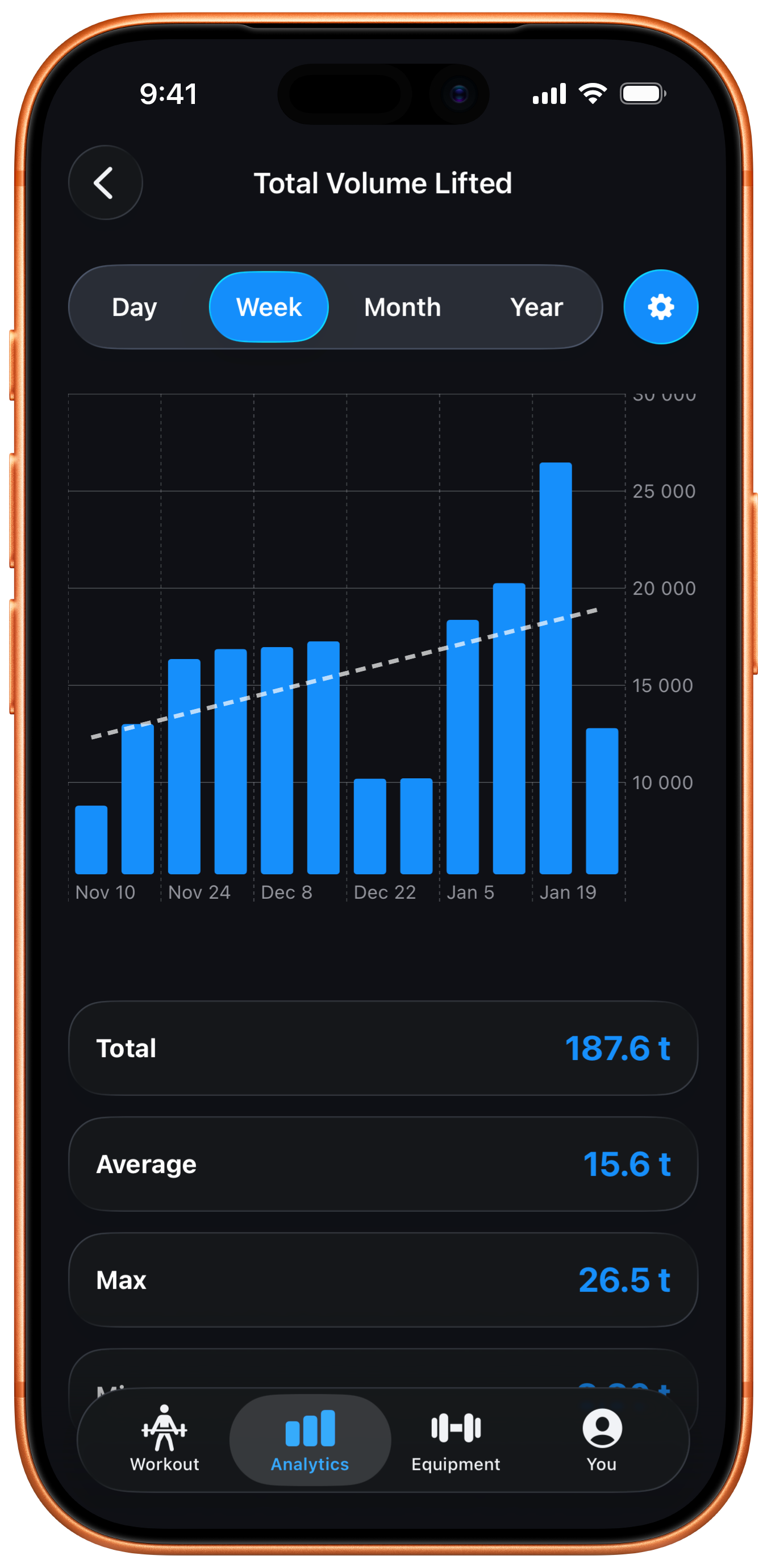 RepXP App - Total Volume